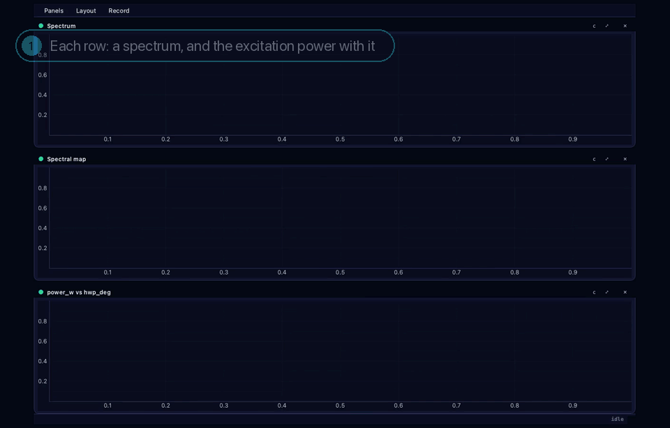 The demo viewer: the newest spectrum, the map building row by row, and the power tracing two Malus periods